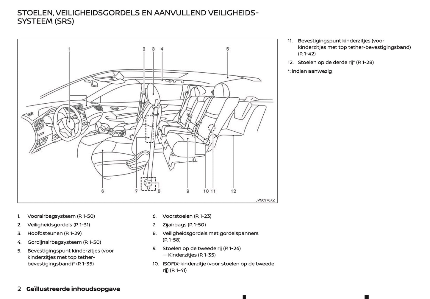 2020-2021 Nissan X-Trail Owner's Manual | Dutch