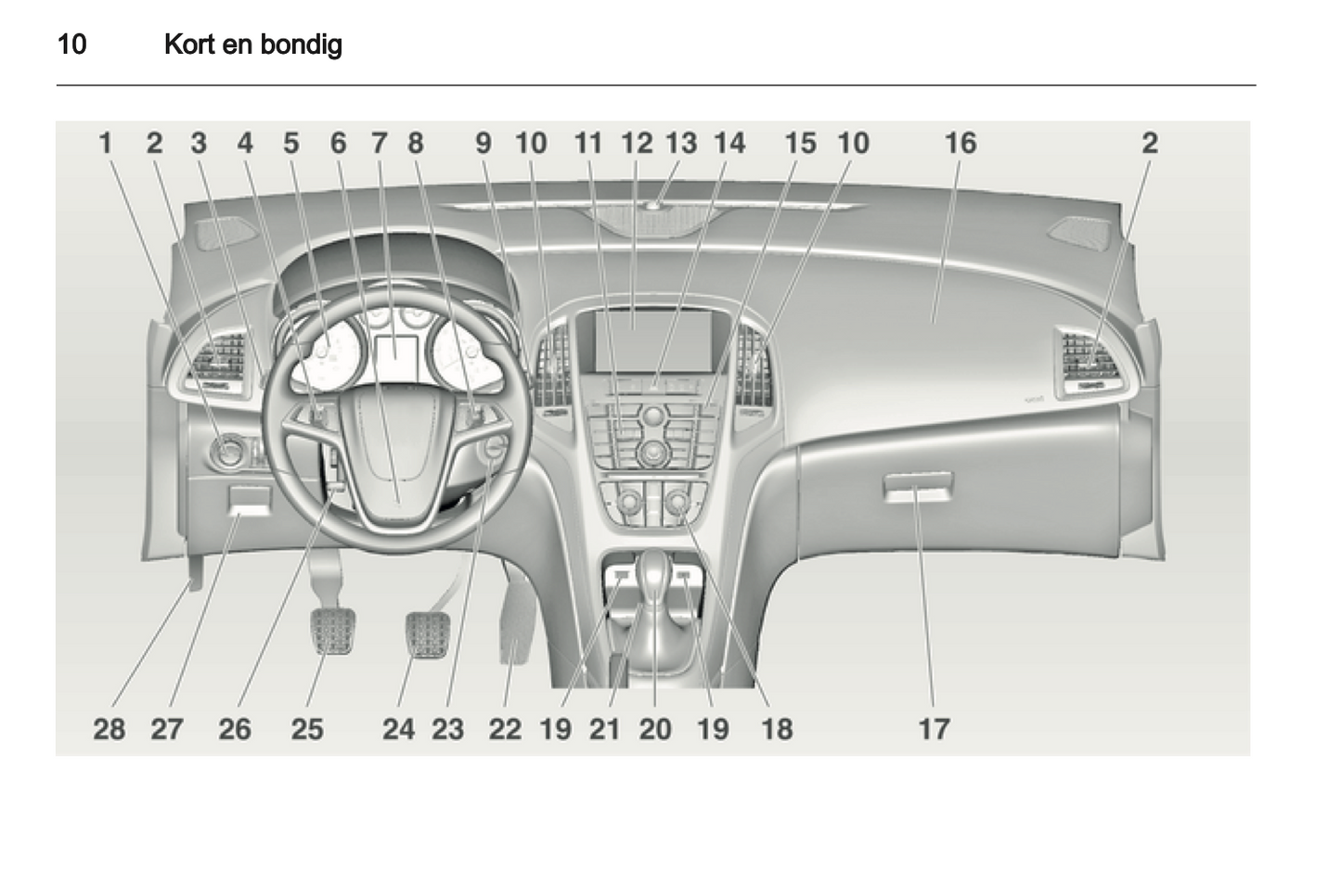 2011 Opel Astra Gebruikershandleiding | Nederlands