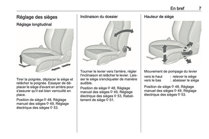 2016 Opel Cascada Owner's Manual | French