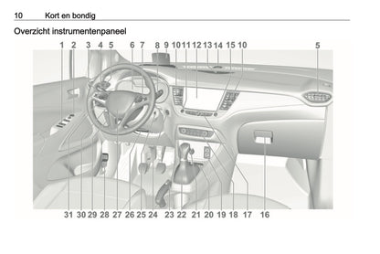 2018 Opel Crossland X Owner's Manual | Dutch