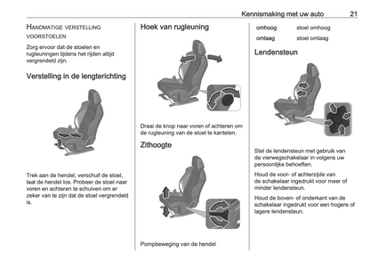 2024-2025 Opel Grandland Gebruikershandleiding | Nederlands