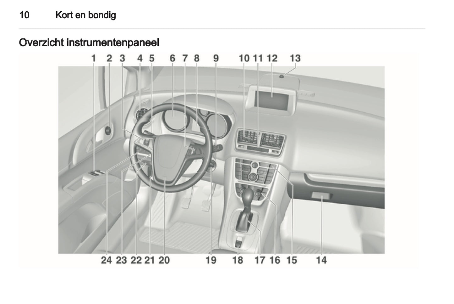 2012 Opel Meriva Owner's Manual | Dutch