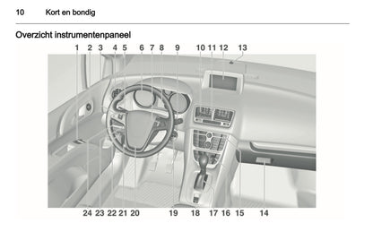 2012 Opel Meriva Owner's Manual | Dutch