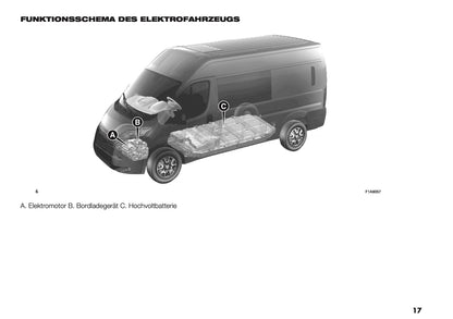 2025 Opel Movano Bedienungsanleitung | Deutsch