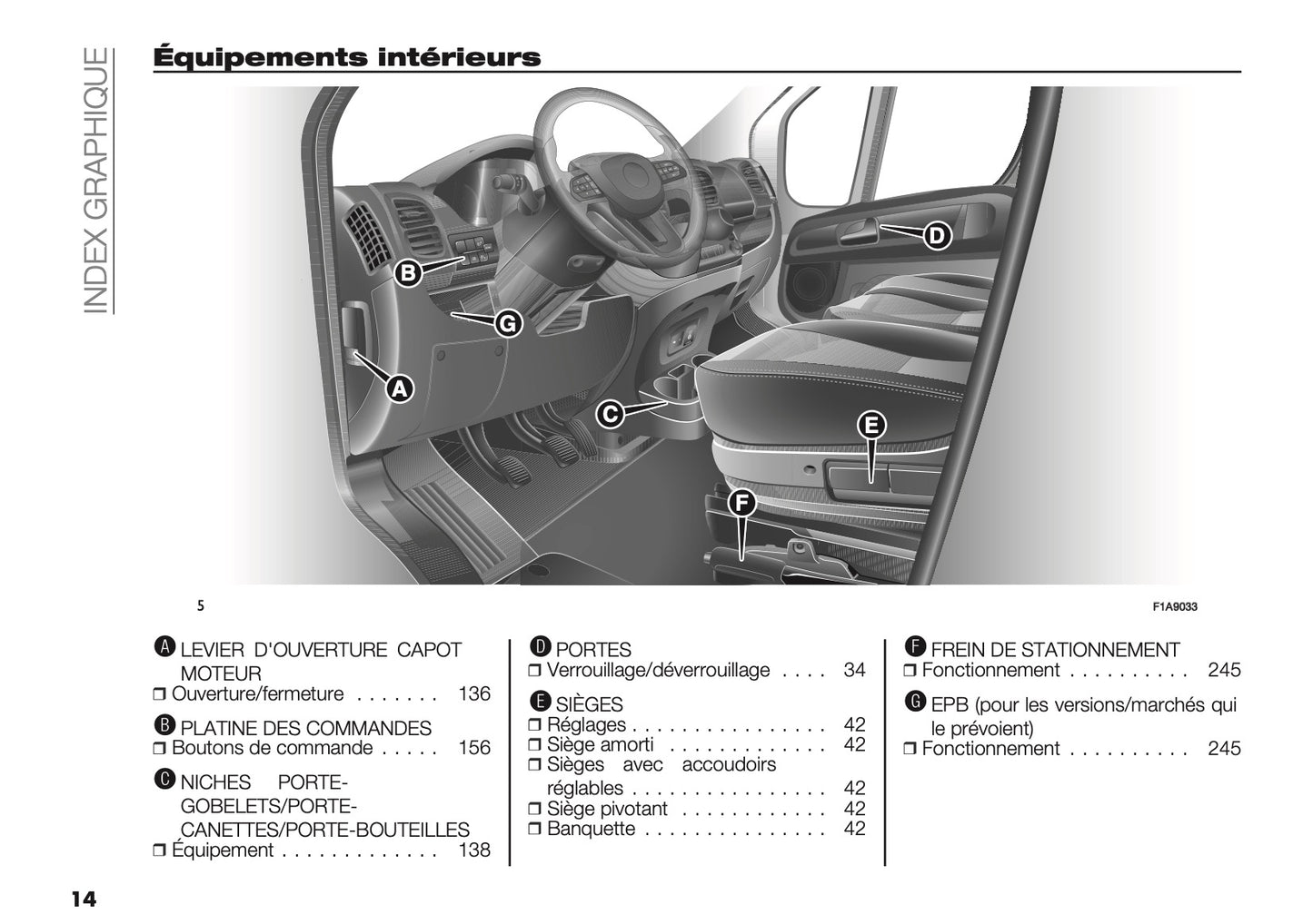 2025 Opel Movano Owner's Manual | French