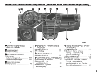 2024-2025 Opel Movano Owner's Manual | Dutch