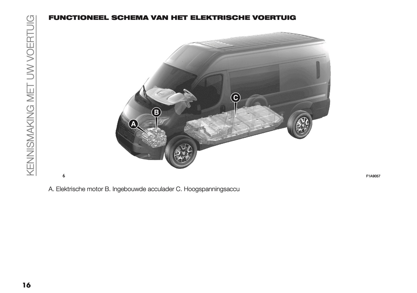 2025 Opel Movano Owner's Manual | Dutch