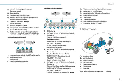2023-2025 Peugeot 2008/e-2008 Owner's Manual | German