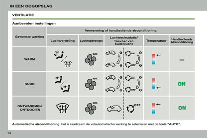 2011-2013 Peugeot 207 CC Owner's Manual | Dutch
