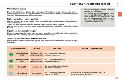 2011-2013 Peugeot 207 CC Owner's Manual | Dutch