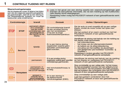 2011-2013 Peugeot 207 CC Owner's Manual | Dutch