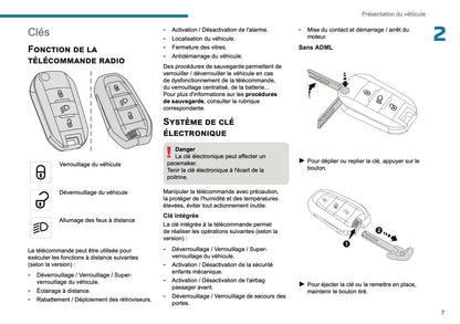 2025 Peugeot 208/e-208 Owner's Manual | French