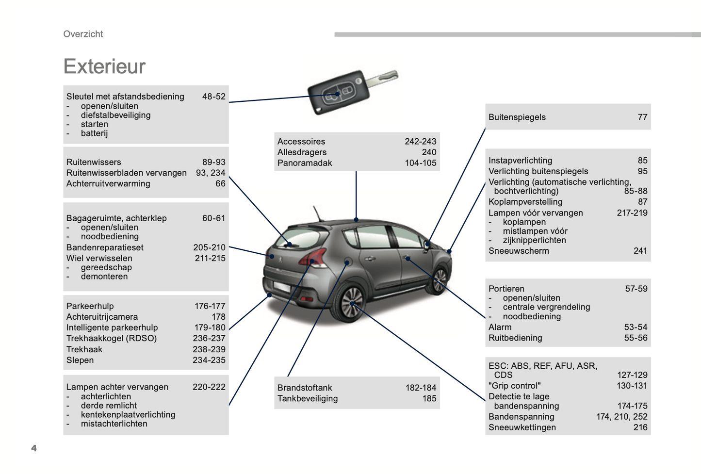 2014-2015 Peugeot 3008 Gebruikershandleiding | Nederlands