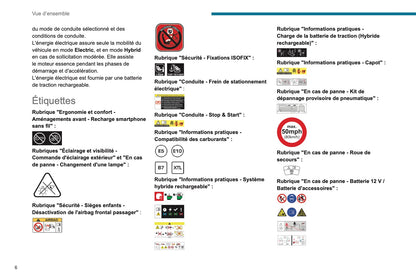 2022-2023 Peugeot 3008/5008 Owner's Manual | French