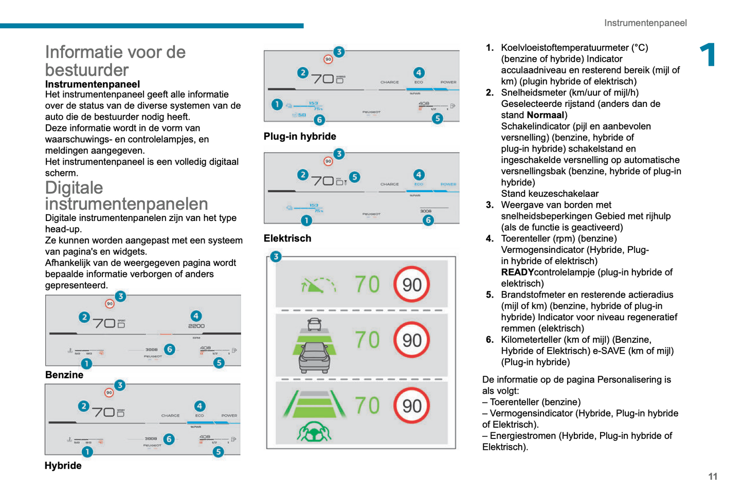 2024-2025 Peugeot 3008/e-3008/5008/e-5008 Owner's Manual | Dutch