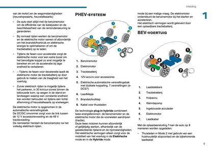 2025-2026 Peugeot 3008/5008 Owner's Manual | Dutch