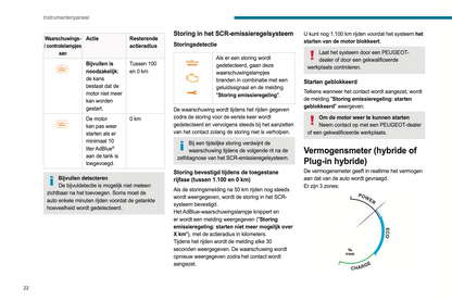 2023-2024 Peugeot 3008/5008 Owner's Manual | Dutch