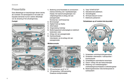 2023-2024 Peugeot 3008/5008 Owner's Manual | Dutch