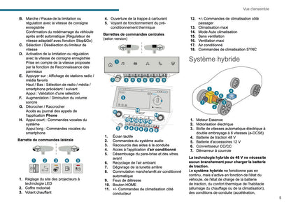2024-2026 Peugeot 408/e-408 Owner's Manual | French