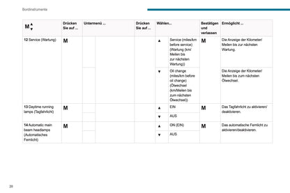 2021-2024 Peugeot Boxer Owner's Manual | German