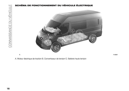 2025 Peugeot Boxer Owner's Manual | French