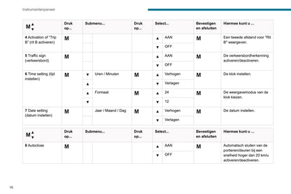 2019-2020 Peugeot Boxer Owner's Manual | Dutch