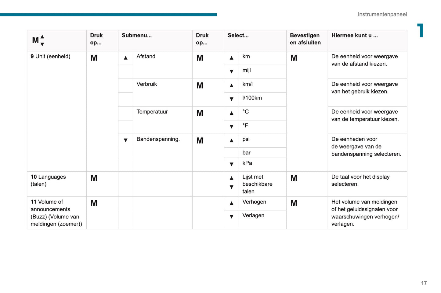 2019-2020 Peugeot Boxer Owner's Manual | Dutch