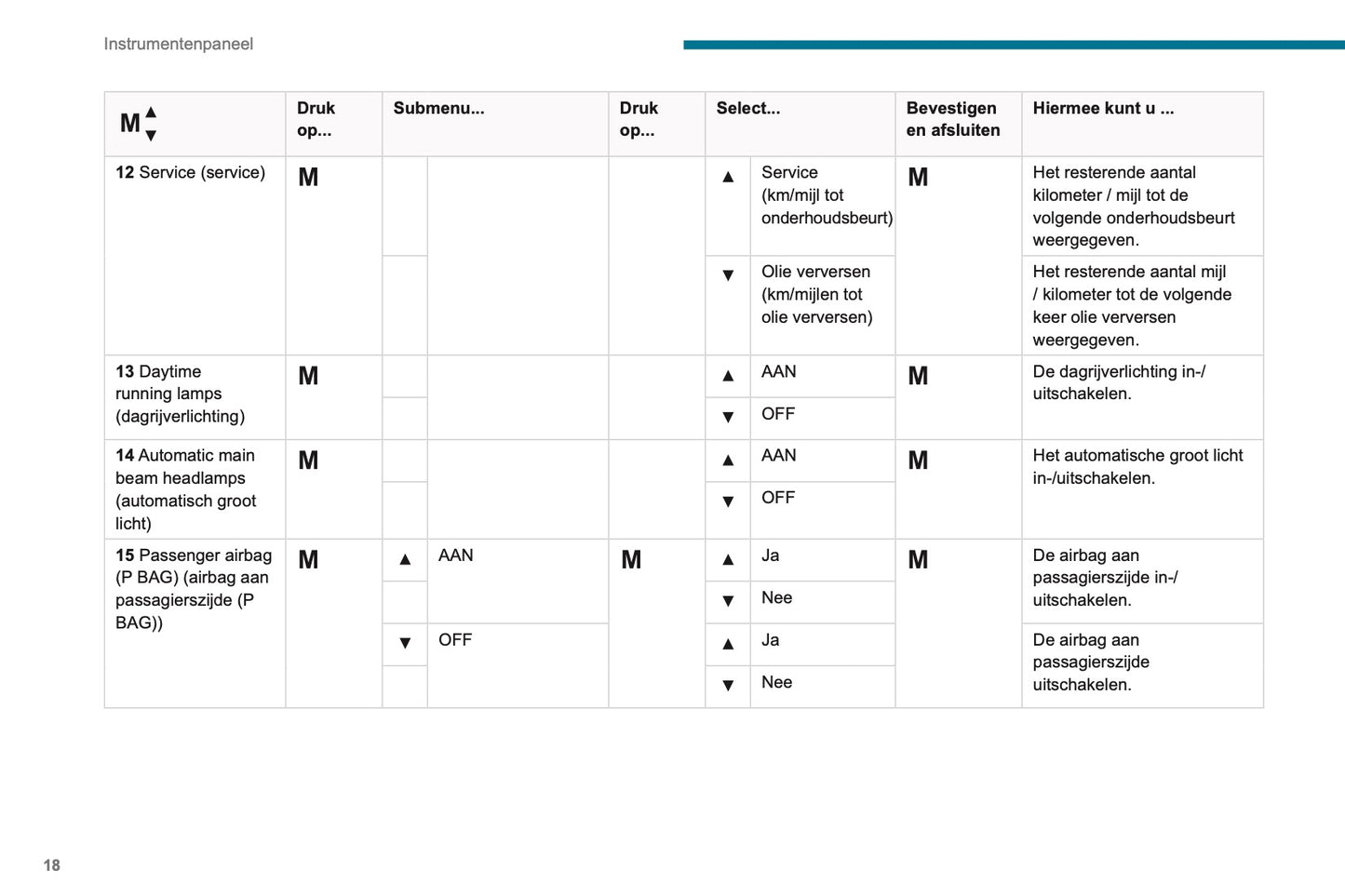 2019-2020 Peugeot Boxer Owner's Manual | Dutch