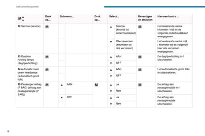 2019-2020 Peugeot Boxer Owner's Manual | Dutch