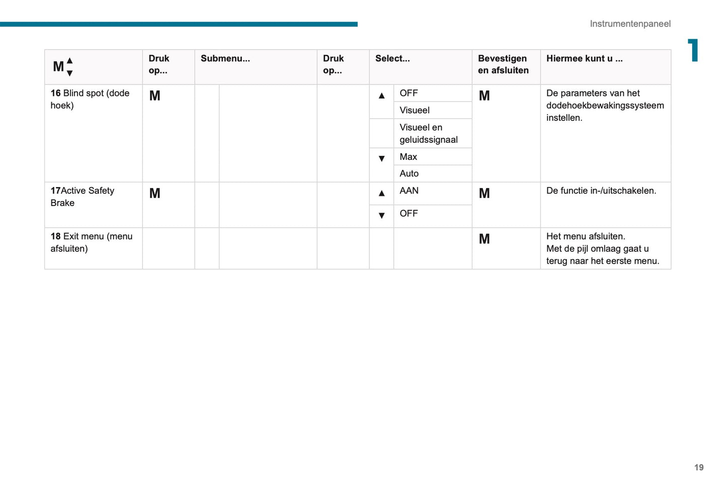 2019-2020 Peugeot Boxer Owner's Manual | Dutch