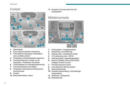 2019-2020 Peugeot Boxer Owner's Manual | Dutch