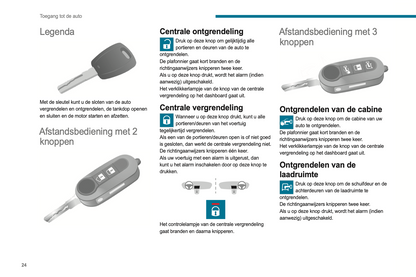 2021-2024 Peugeot Boxer/e-Boxer Gebruikershandleiding | Nederlands