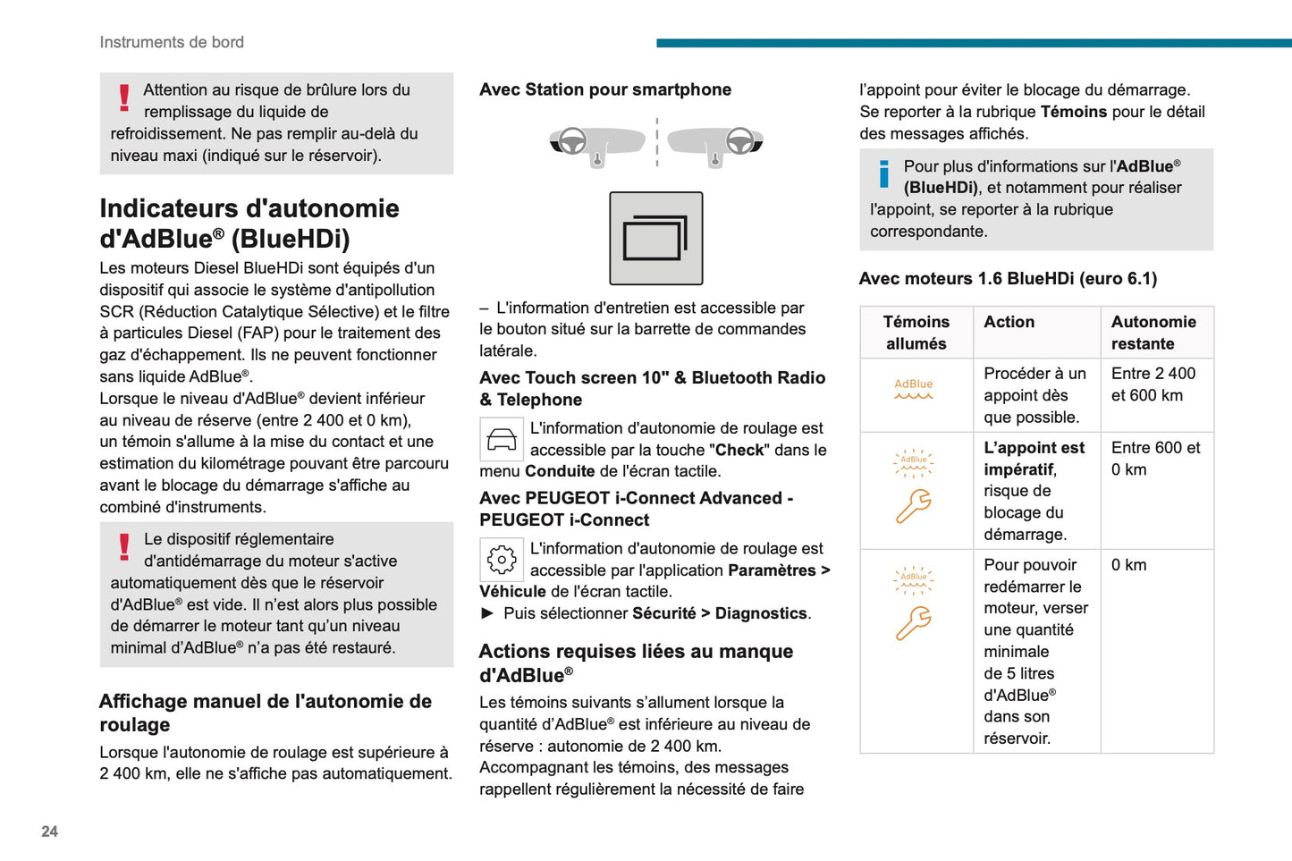 2024 Peugeot Rifter/e-Rifter/Partner/e-Partner Owner's Manual | French
