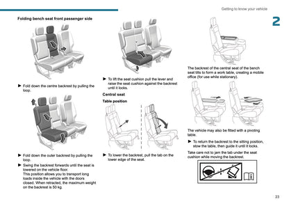 2025 Peugeot Rifter/Partner Owner's Manual | English