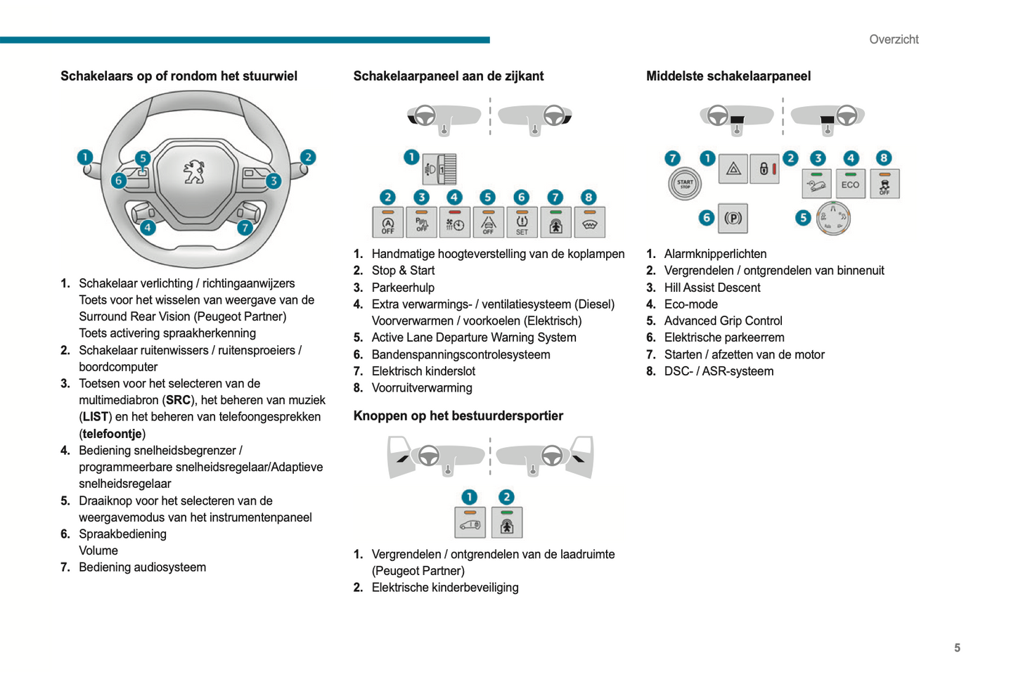 2021-2022 Peugeot Rifter/e-Rifter Partner/e-Partner Gebruikershandleiding | Nederlands