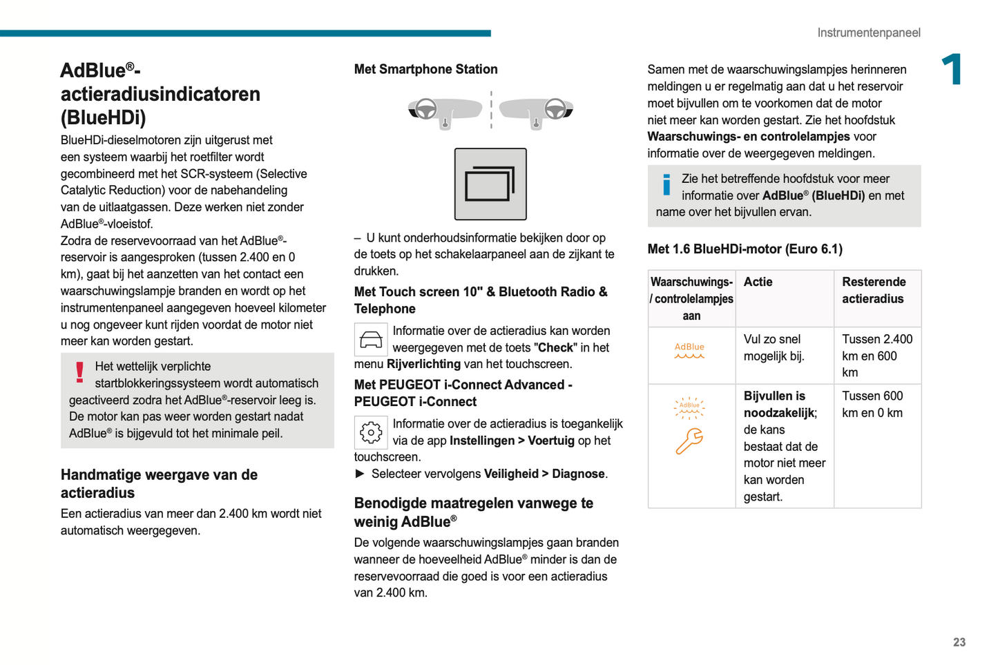 2024 Peugeot Rifter/e-Rifter/Partner/e-Partner Owner's Manual | Dutch