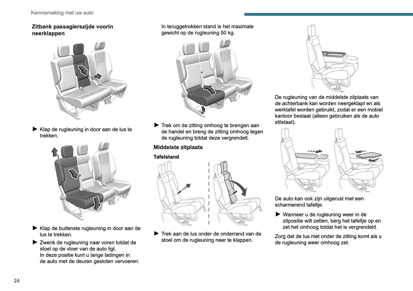 2025 Peugeot Rifter/Partner Owner's Manual | Dutch
