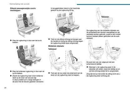 2025 Peugeot Rifter/Partner Owner's Manual | Dutch