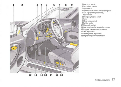 2004 Porsche 911 GT3 Owner's Manual | English