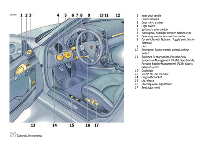 2008 Porsche Boxster S Owner's Manual | English