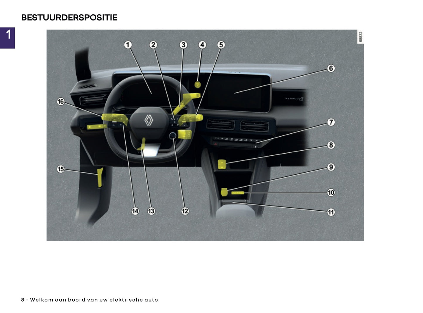 2025 Renault 4 E-Tech Owner's Manual | Dutch
