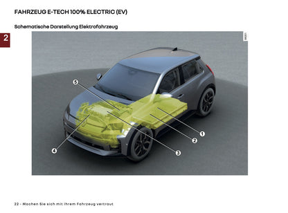 2024-2025 Renault 5 E-Tech Owner's Manual | German