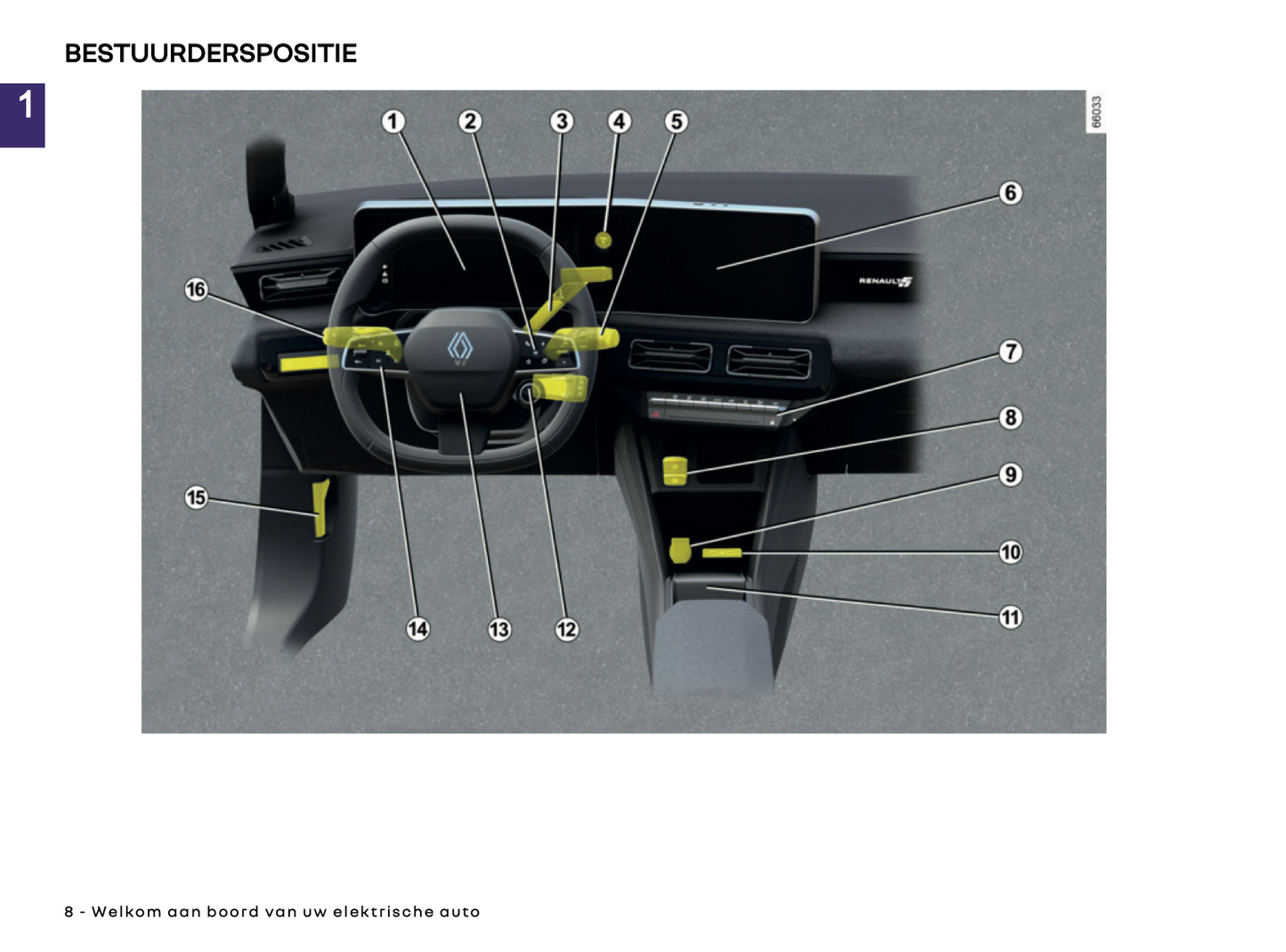 2024-2025 Renault 5 E-Tech Owner's Manual | Dutch