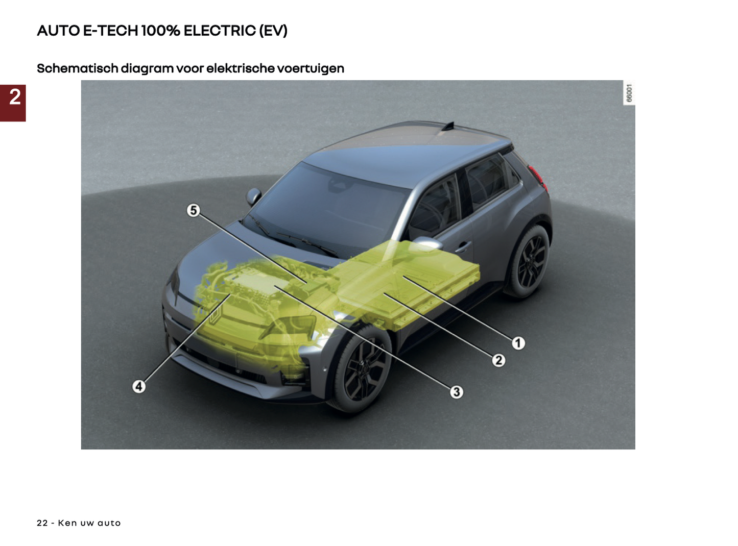 2024-2025 Renault 5 E-Tech Owner's Manual | Dutch