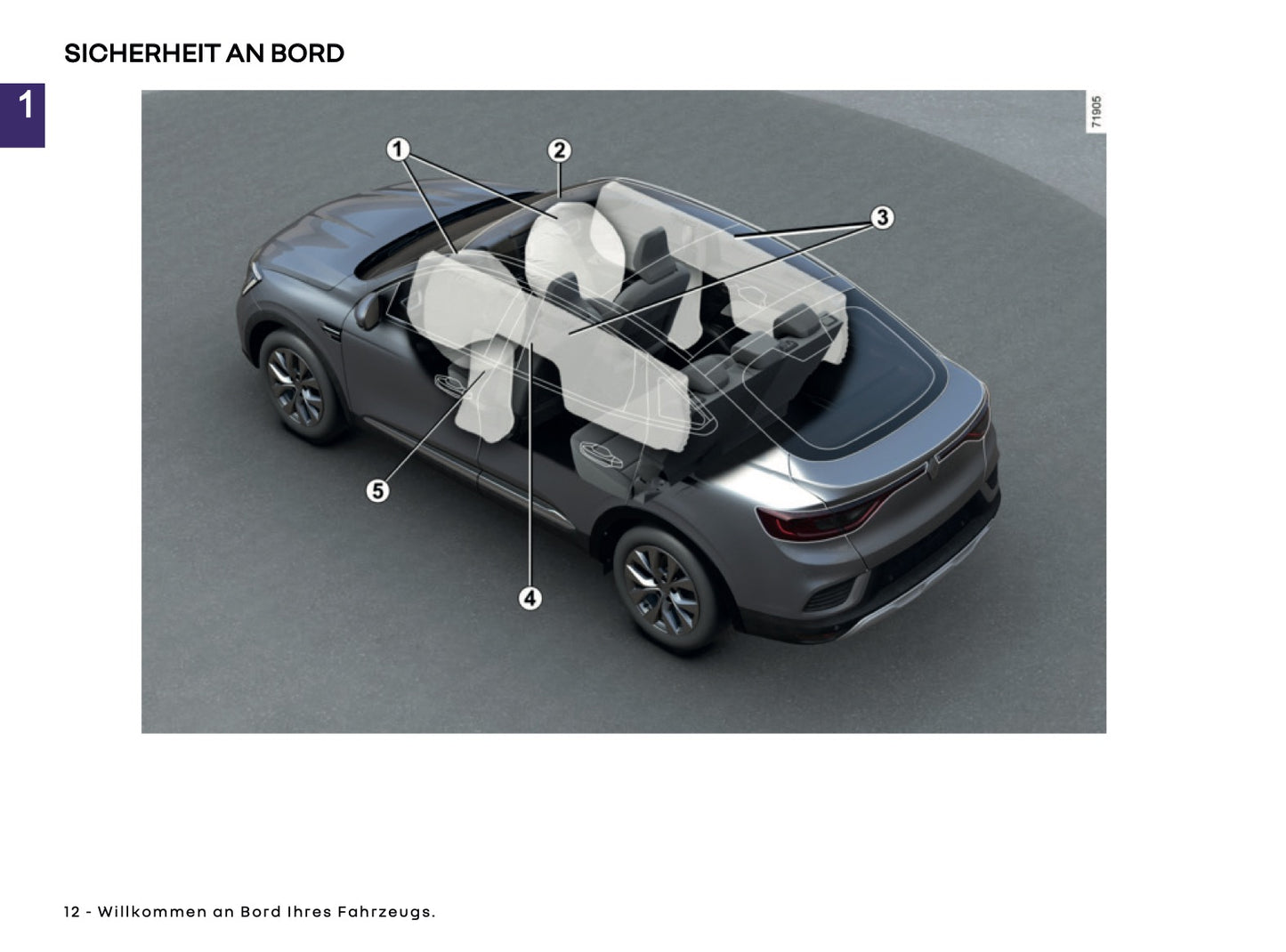 2025-2026 Renault Arkana Owner's Manual | German