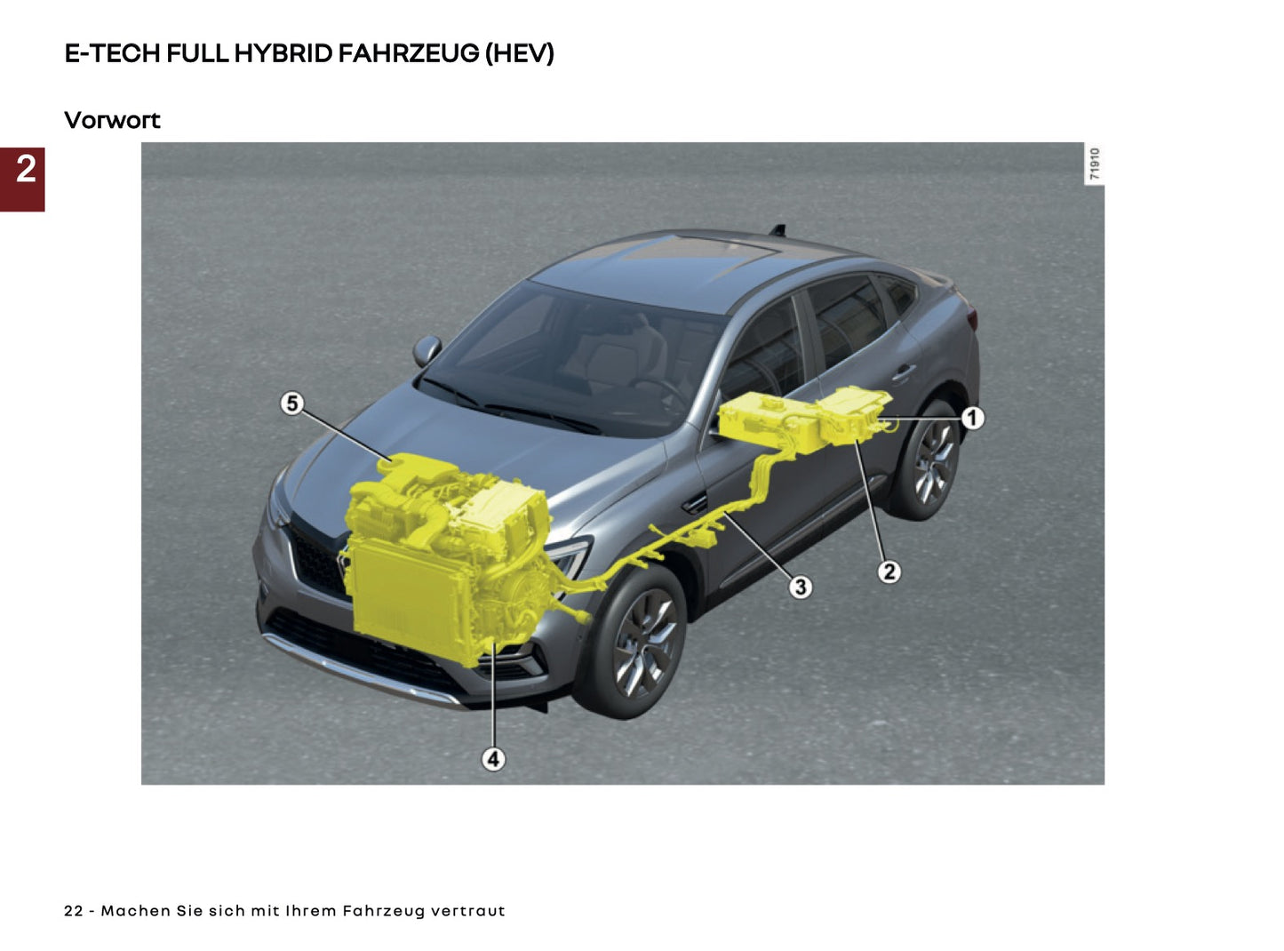2025-2026 Renault Arkana Owner's Manual | German
