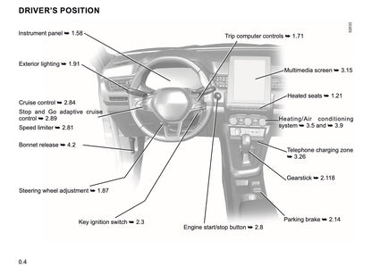 2021-2022 Renault Arkana Owner's Manual | English