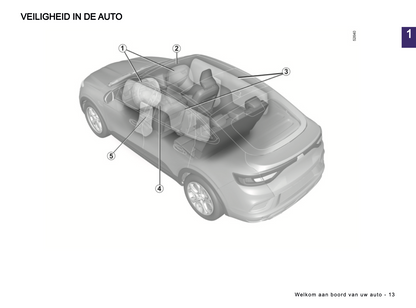 2024-2025 Renault Arkana Owner's Manual | Dutch