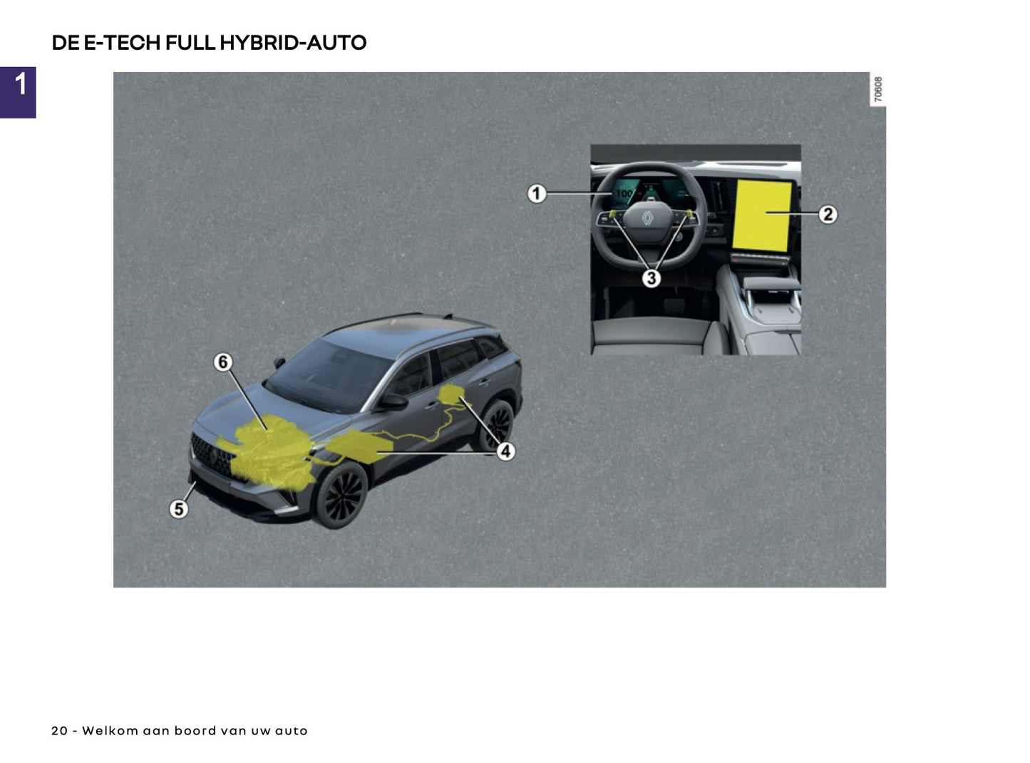 2025 Renault Austral Owner's Manual | Dutch