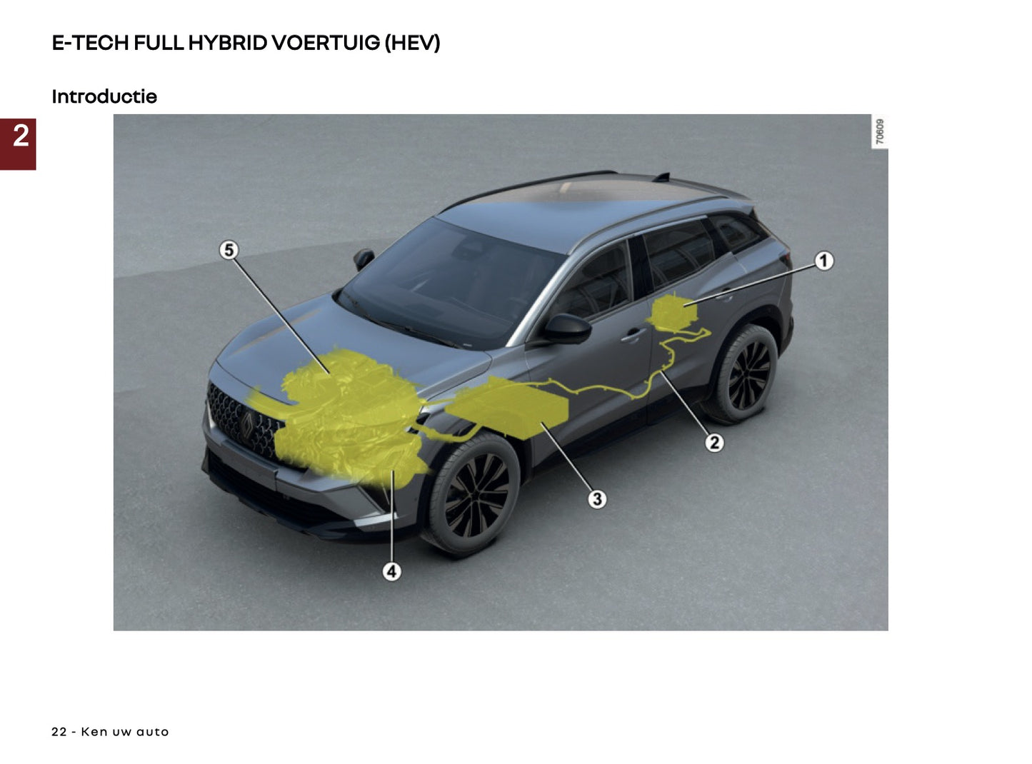 2025 Renault Austral Owner's Manual | Dutch